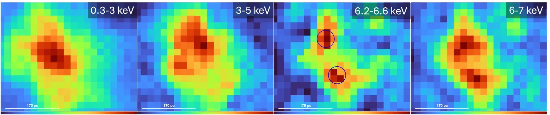Four merged Chandra/ACIS-S images of the inner approximately 200 pc of MCG-03-34-64 in the 0.3–3, 3–5, 6.2–6.6, and 6–7 keV bands, with two Fe K alpha centroids marked in blue in the 6.2–6.6 keV panel and 170 pc scale bars.