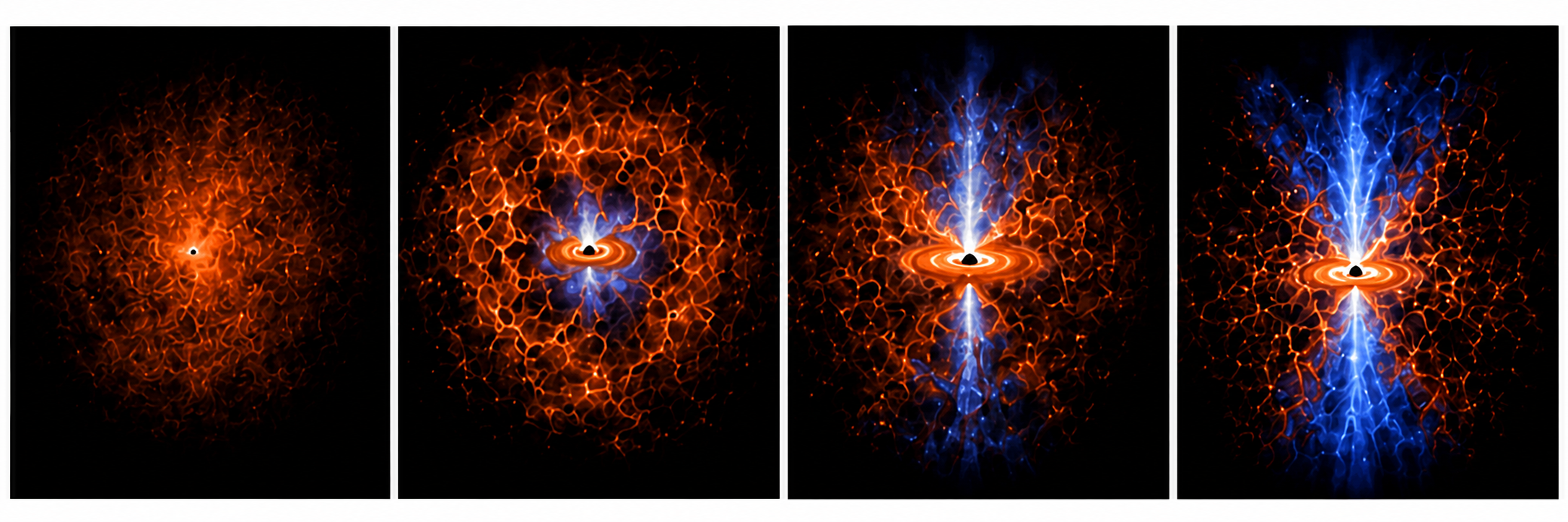 Artist’s four-panel illustration of a proposed quasar-feedback sequence, progressing from a compact obscured configuration to increasingly extended blue outflow structures around an active black hole.