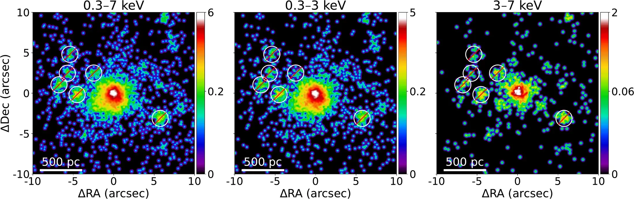 Three-panel processed Chandra/ACIS-S image of NGC 5005 showing 0.3–7 keV full-band, 0.3–3 keV soft-band, and 3–7 keV hard-band emission, binned to one-eighth of the native ACIS pixel scale and smoothed with a three-image-pixel Gaussian kernel for display. The soft emission is visibly more extended than the hard emission; marked nonnuclear point sources were excluded from analysis. Each panel has a 500 pc scale bar, north is up, east is left, and color bars give counts. Display smoothing enhances morphology but is not an independent resolution measurement.