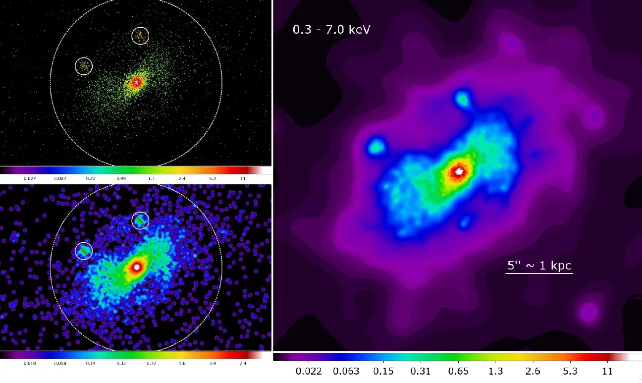 Three-panel processed Chandra/ACIS-S Figure 2 of NGC 5728 in the 0.3–7 keV band. The upper-left panel shows the one-eighth-native-pixel merged image without display smoothing; the lower-left panel applies a four-image-pixel Gaussian; and the right panel is adaptively smoothed over 0.5–30 image-pixel scales with ten counts per kernel and 60 iterations. Circles mark excluded nonnuclear point sources, dashed circles show a 10 arcsec, approximately 2 kpc radius, and the right panel includes a 5 arcsec, approximately 1 kpc scale bar. Display smoothing enhances low-surface-brightness morphology but is not an independent resolution or physical-coupling measurement.